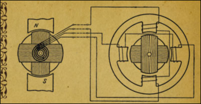 первая схема электромотора основа для современных мотор-колес